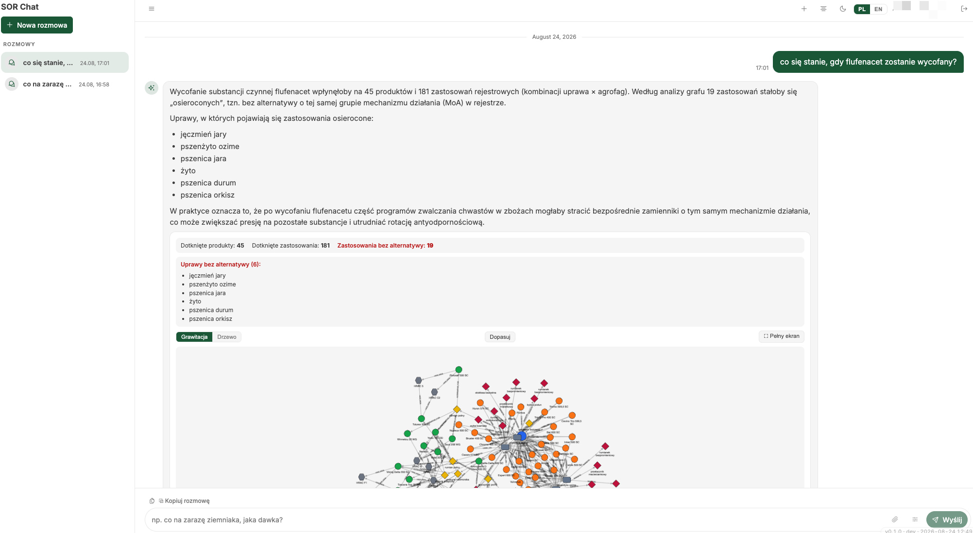 SOR Chat answering what happens when the flufenacet active substance is withdrawn — an impact summary (45 products, 181 registered uses, 19 with no same-mode-of-action alternative) above an interactive graph of affected products, crops and modes of action.